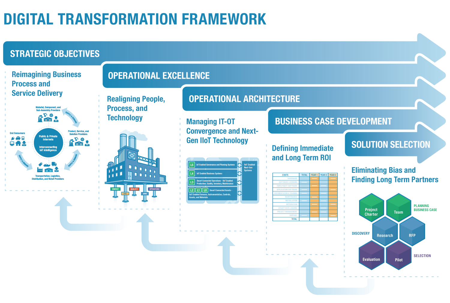 Making Digital Transformation A Reality: Connecting CEO Vision With ...